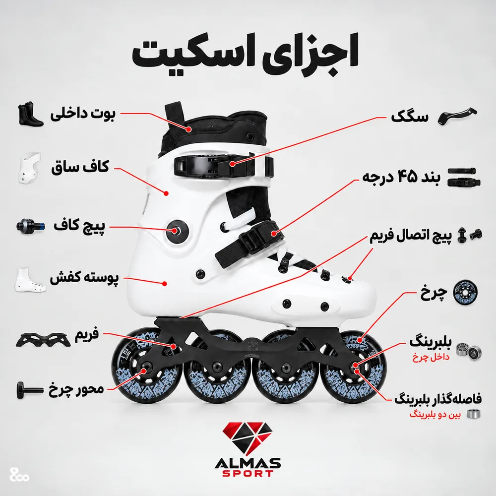 معرفی قطعات اسکیت با نام فارسی شامل چرخ، بلبرینگ، فریم، سگک و بوت داخلی